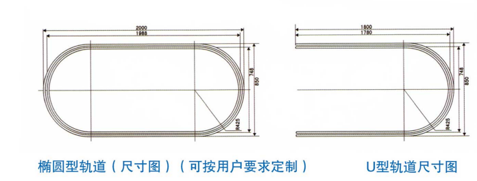 Operating room roof slide sky track and IV Pole specifications-1.png